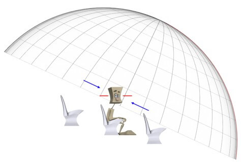 Fulldome 3D For Everybody - Tilted domes