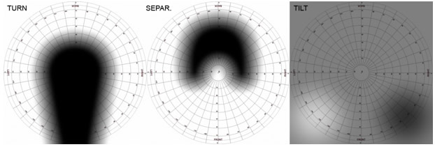 Fulldome 3D For Everybody - Control Maps