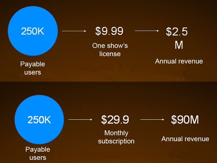 Fulldome sales statistics