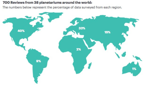 Tripadvisor Planetarium Analysis by SCISS