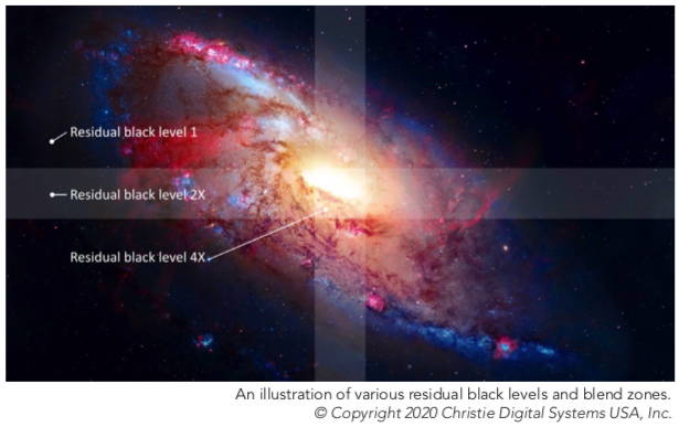 Residual Black Levels