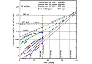 img news fulldome the-impact-of-the-covid-19-outbreak-on-italian-planetariums